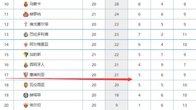 本赛季邓弗里斯完全融入了小因扎吉的战术体系，且一直在成长，无论在俱乐部还是球队，邓弗里斯都很受欢迎，国米也已经开出了续约报价，但显然这个续约报价无法满足球员的需求，甚至相差甚远。